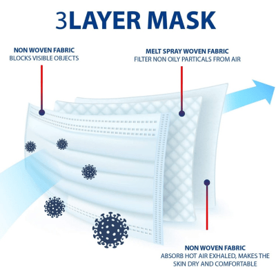 Disposable 3 Ply Face Mask / 50 Pack / Everyday Use - Kopolymer