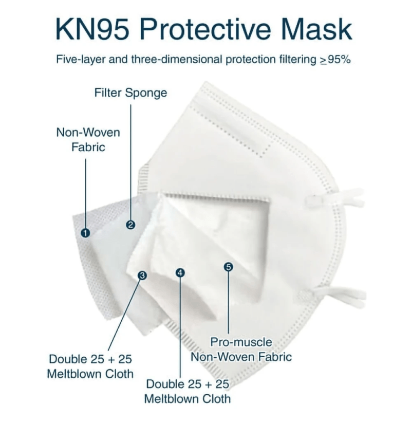 KN95 Face Mask (10/20/30/40/50/500 pack) - Kopolymer